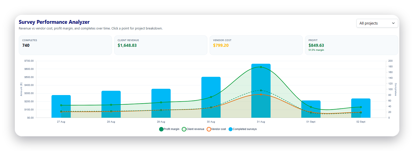 Survey Performance Analyzer